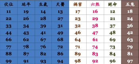 手機吉凶查詢